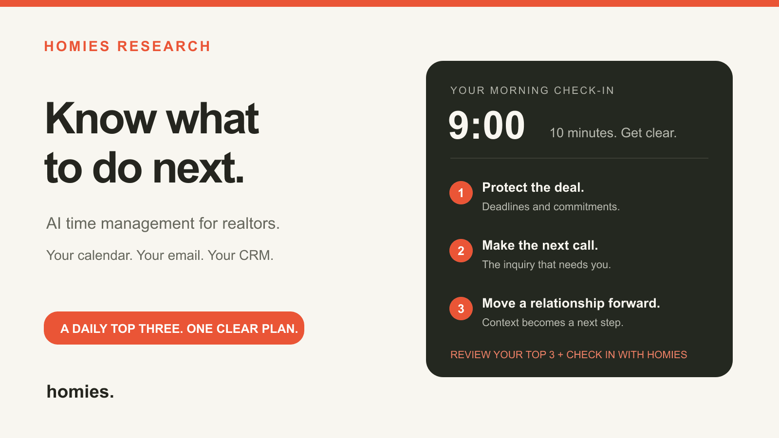 Homies daily top-three priorities beside a 9 a.m. calendar check-in: calendar, email and CRM organized into a clear plan