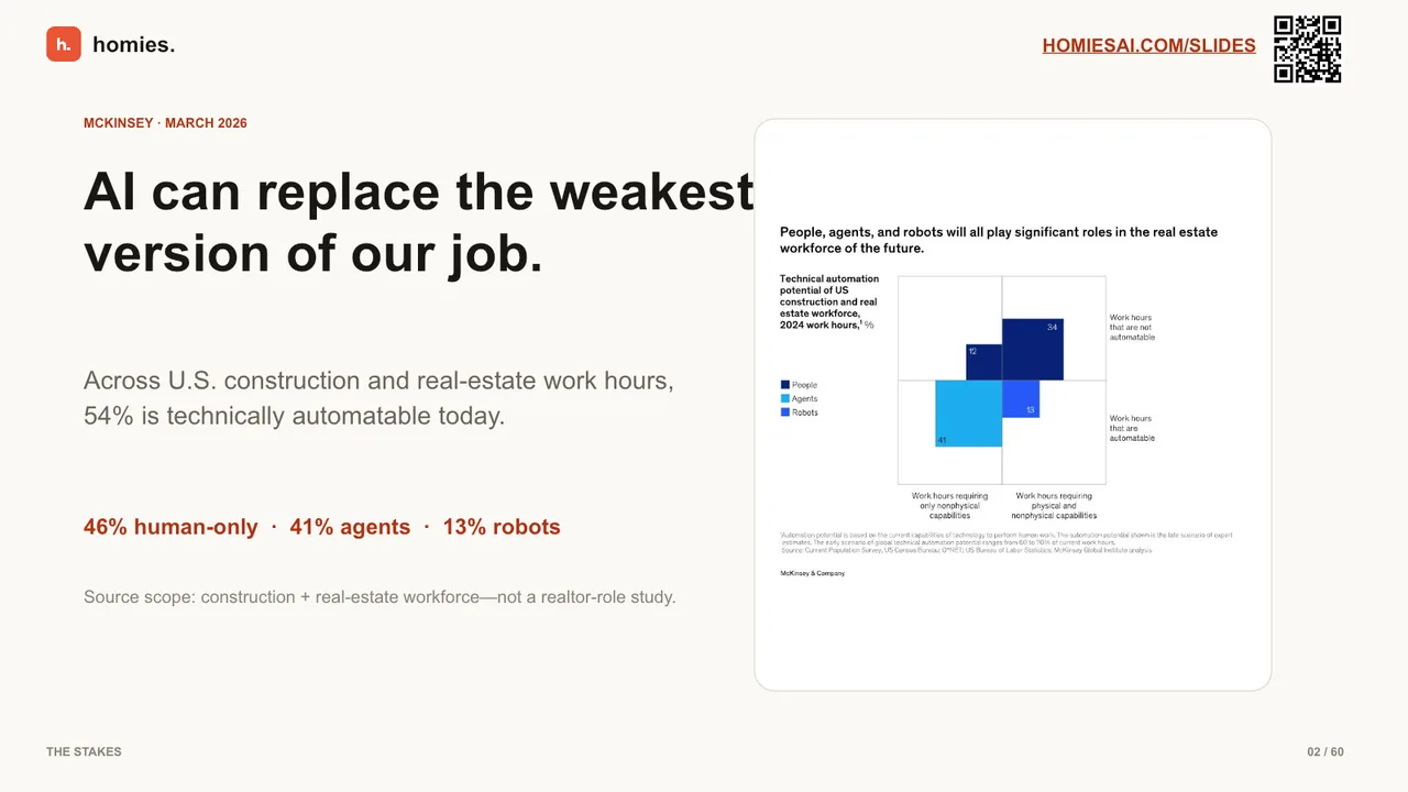 LIMITLESS keynote slide 2 of 60