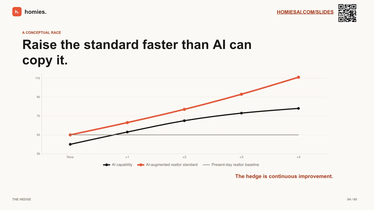 LIMITLESS keynote slide 4 of 60
