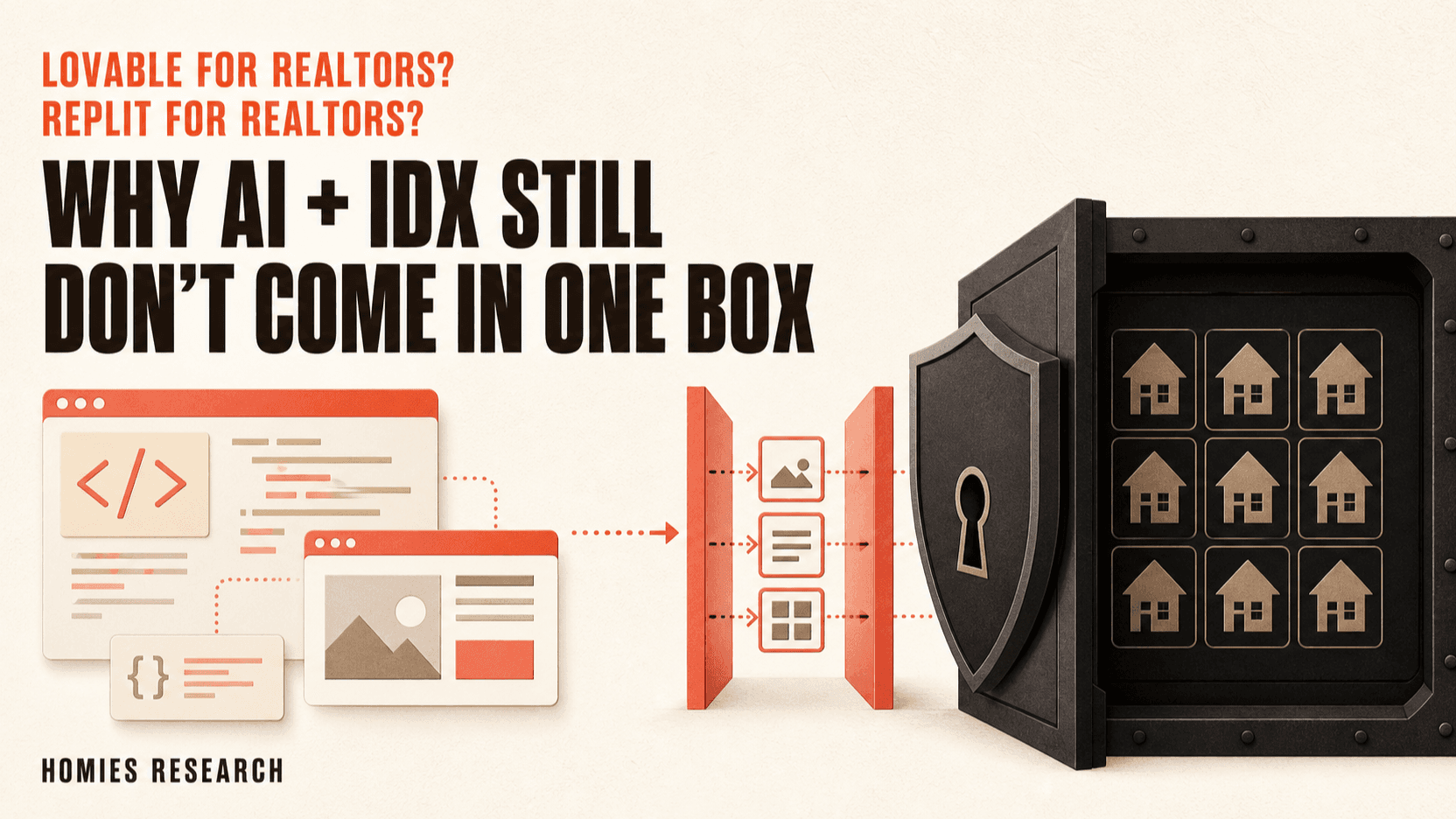 Homies Research cover showing an AI website builder separated from a protected IDX listing-data vault by a governed capability gateway