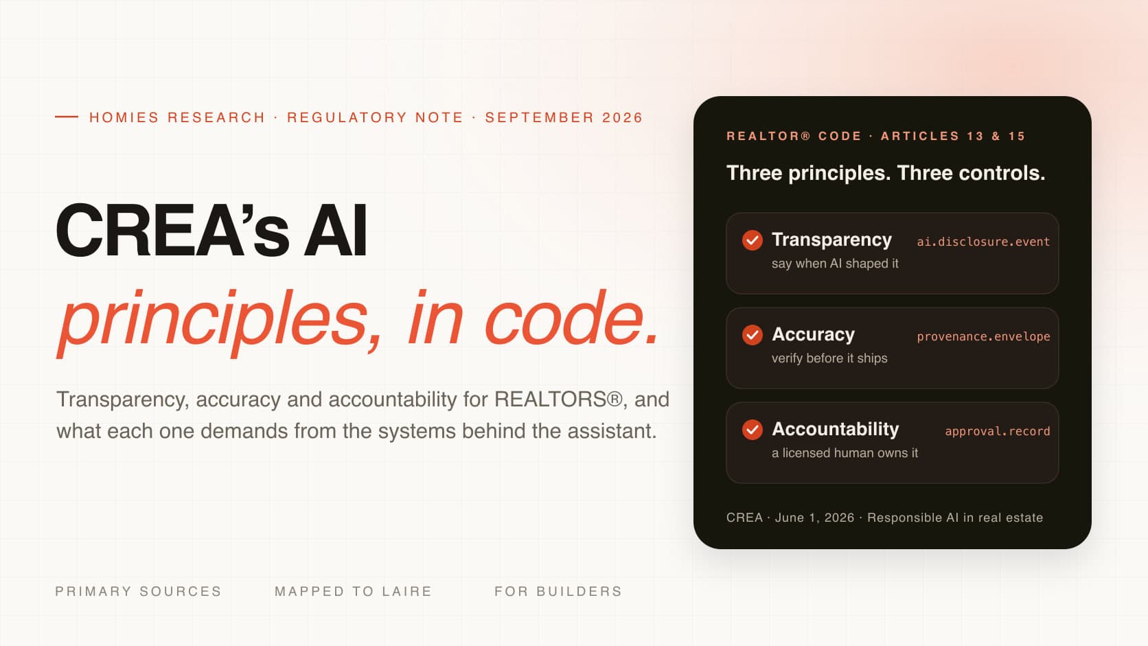 A dark card mapping CREA’s three AI principles, transparency, accuracy, and accountability, to disclosure, provenance, and approval controls