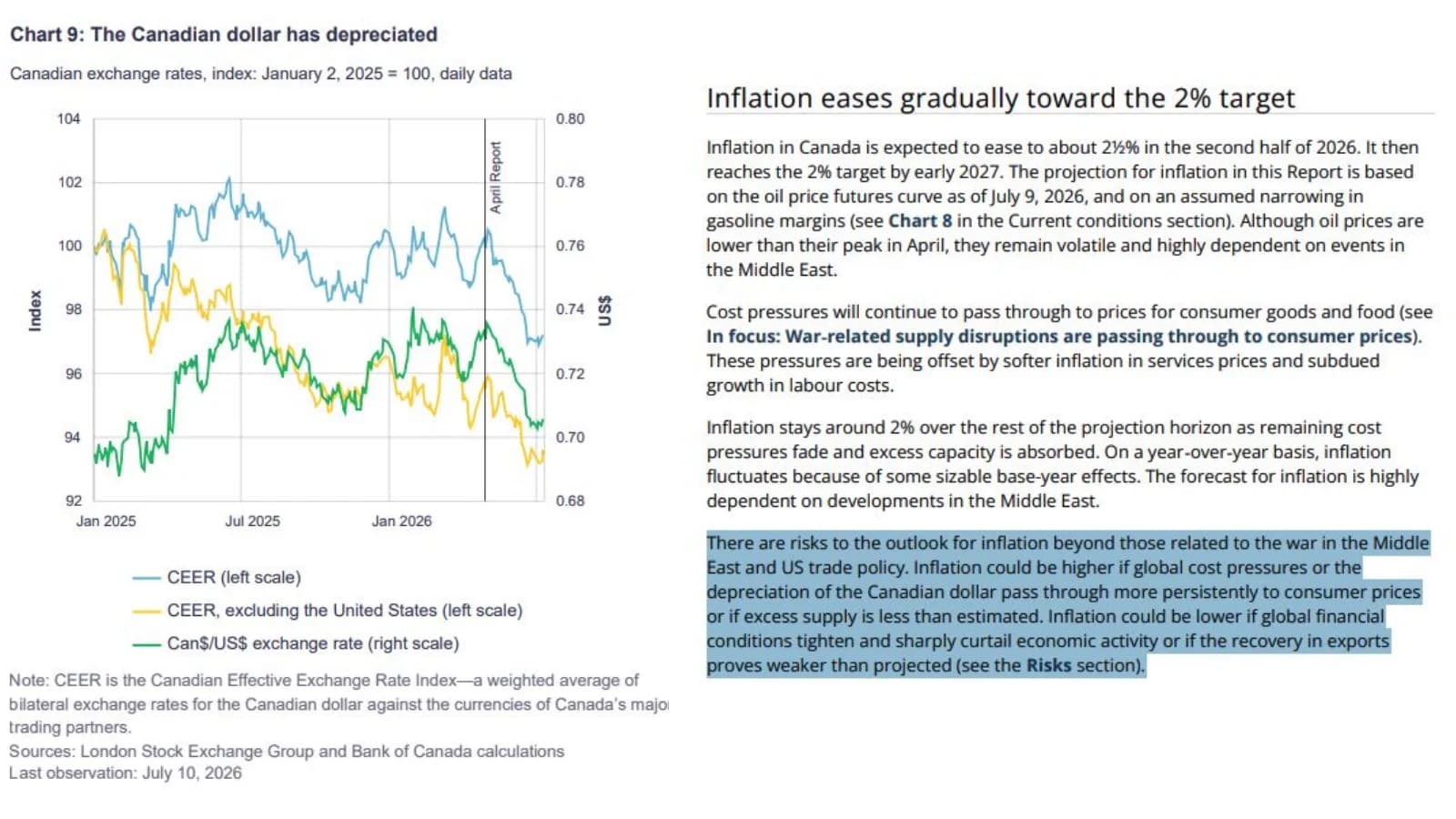 Bank of Canada chart and text on the July 2026 inflation outlook.