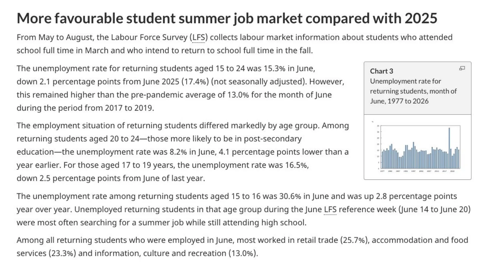 Statistics Canada text and chart about the June 2026 student summer job market.