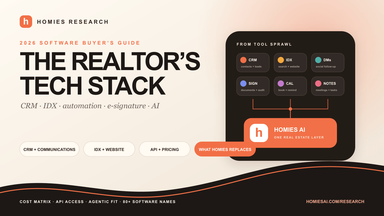 The Realtor's Tech Stack 2026 guide comparing CRM, IDX, automation, e-signature, scheduling and AI software with a consolidated Homies AI stack